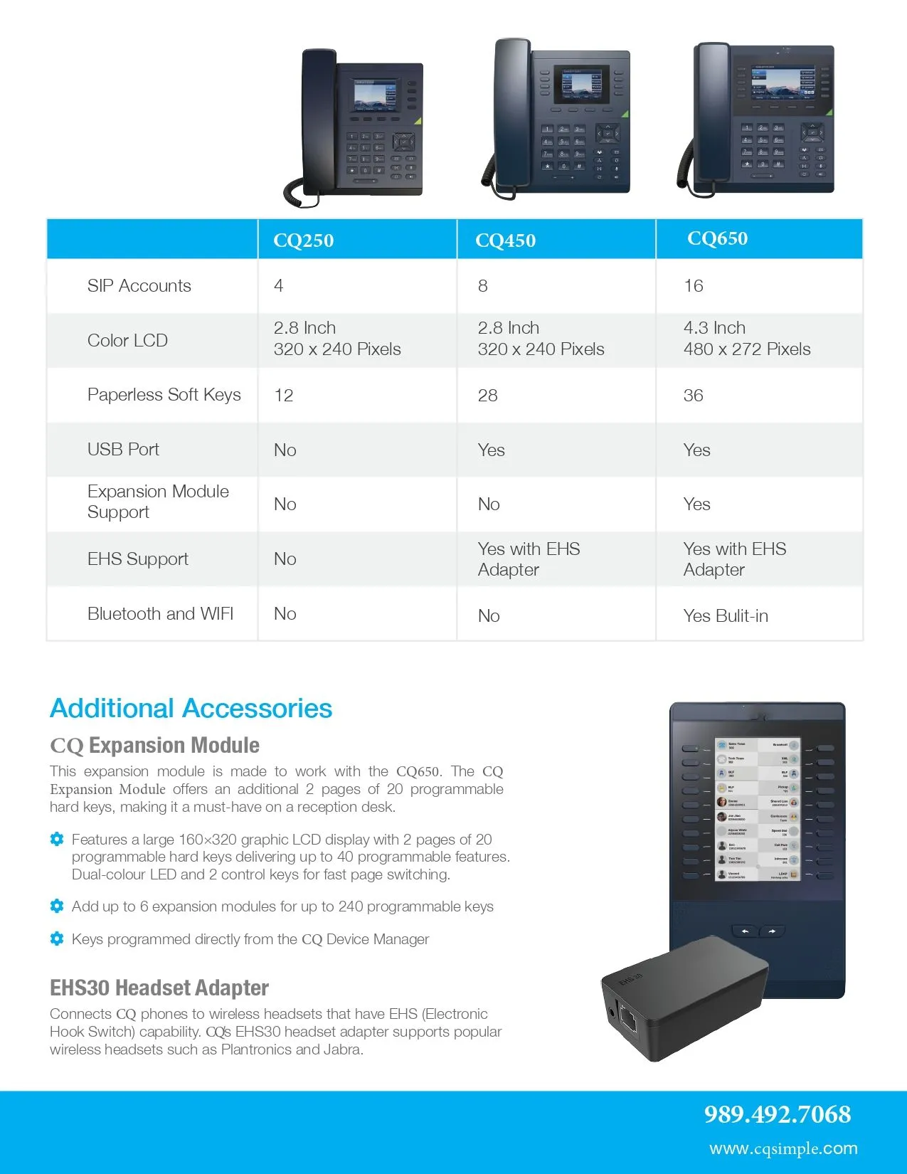 Comparison chart of three VoIP phones with specifications and available accessories.